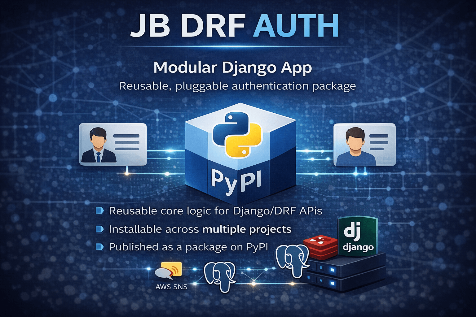 JB DRF AUTH SMS delivery configuration